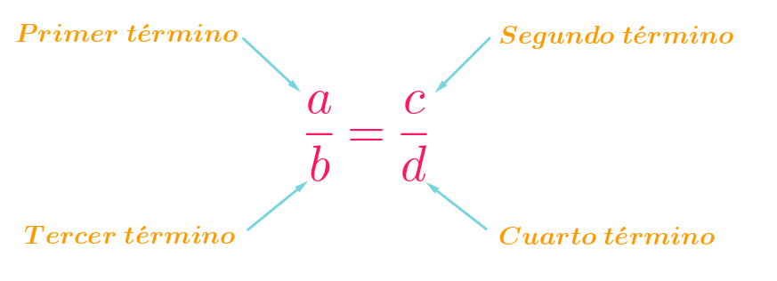 Razones y proporciones